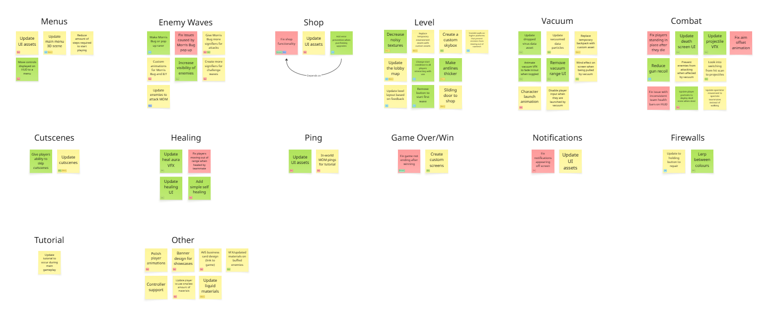 A Miro board breaking the whole game into task categories: Menus, Enemy Waves, Shop, Level,
              Vacuum, Combat, Healing, Firewalls, and more, each with color-coded sticky notes for status.