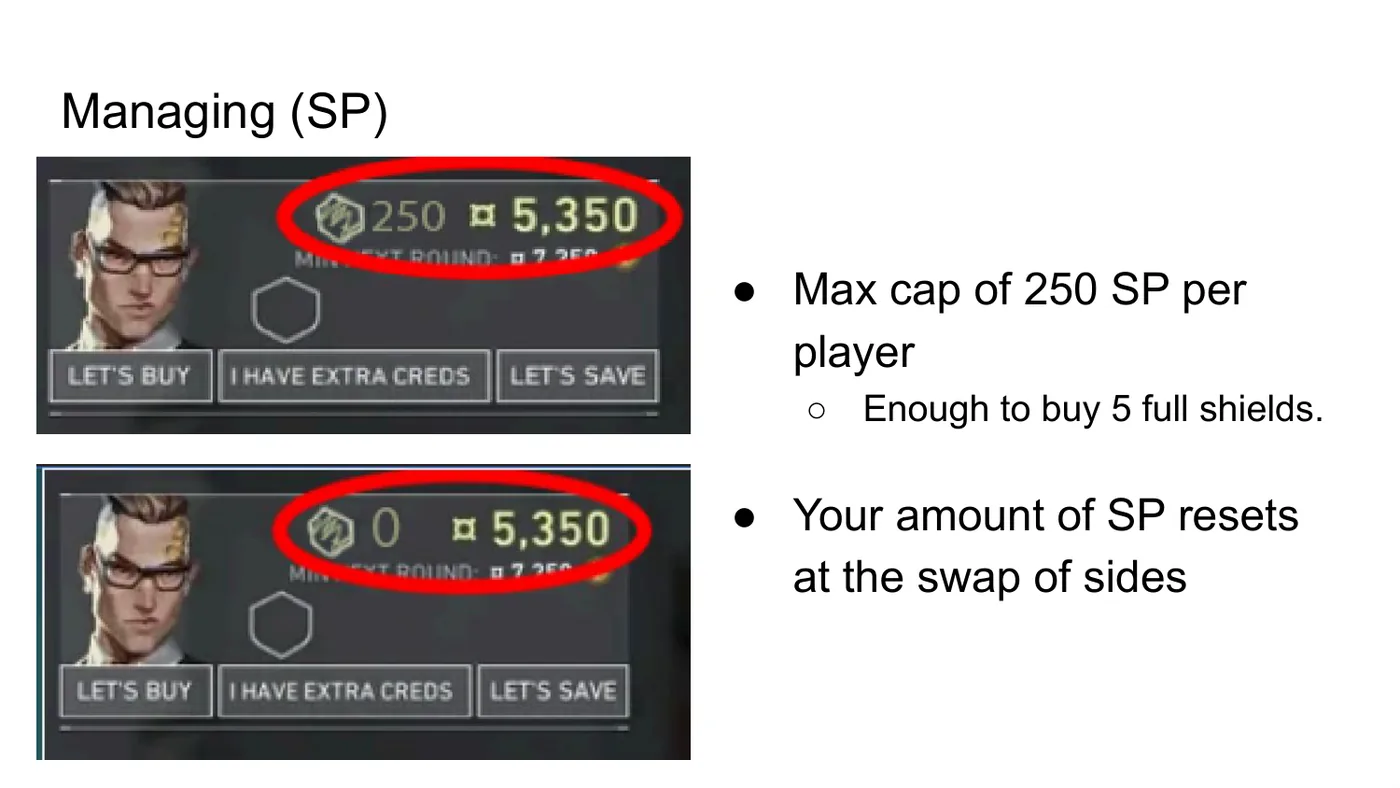 Slide describing the 250 SP cap and the reset at side swap.